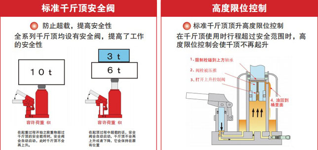 G-T低型爪式千斤頂安全裝置